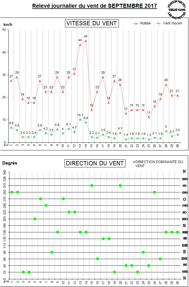 GRAPH VENT 09-17.jpg